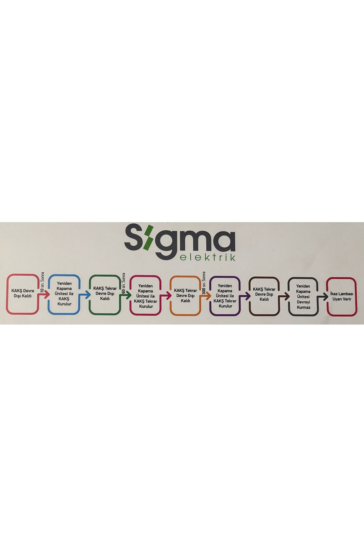 Set - Otomatik Yeniden Kurma Ünitesi Scrc03 2x25a 30ma Kaçak Akım Rölesi